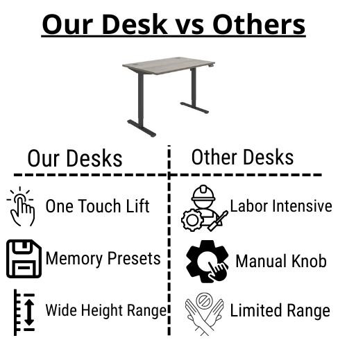 comparison - Core Electric Single Motor Height Adjustable Sit Stand Desk 1200 x 800 Alaskan Grey Oak Top and Black frame 5 Year Warranty