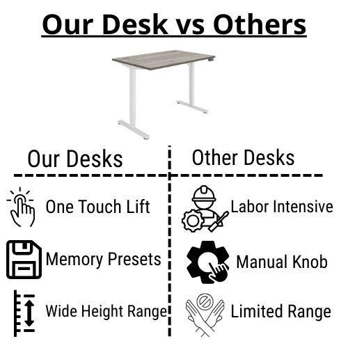 comparison - Core Electric Single Motor Height Adjustable Sit Stand Desk 1200 x 800 Alaskan Grey Oak Top and White frame 5 Year Warranty