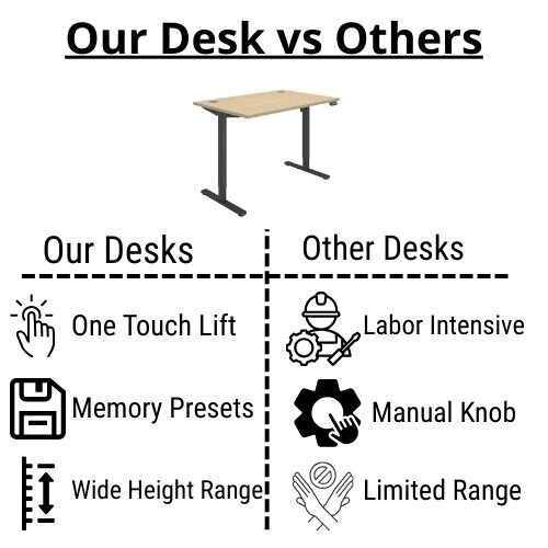 comparison - Core Electric Single Motor Height Adjustable Sit Stand Desk 1200 x 800 Canadian Oak Top and Black frame 5 Year Warranty