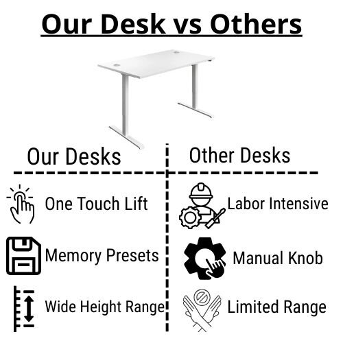 Comparison - Electro Elevate Electric Single Motor Height Adjustable Sit Stand Office Desk W1200xD800 White Top White Frame 5 Year Warranty