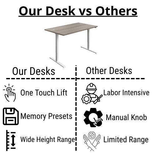 Comparison - Electro Elevate Electric Single Motor Height Adjustable Sit Stand Office Desk W1400xD800 Grey Oak Top White Frame 5 Year Warranty