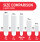 Command Picture Hanging Strips 8 Pairs Medium + 8 Pairs Large White (Pack of 16) 7100349289