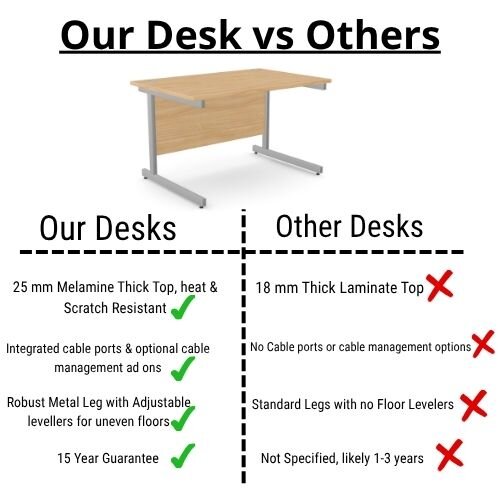 Comparison - Office Desk - Rectangular Beech Top & Silver Cantilever Legs W1200xD800xH725mm Ashford 15 Year Guarantee