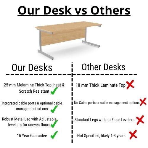 comparison Office Desk Rectangular Silver Cantilever Legs W1800xD800xH725mm Beech Ashford
