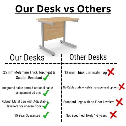 comparison Cantilever Rectangular Return Office Desk Silver Legs W800xD600xH725mm Beech Ashford