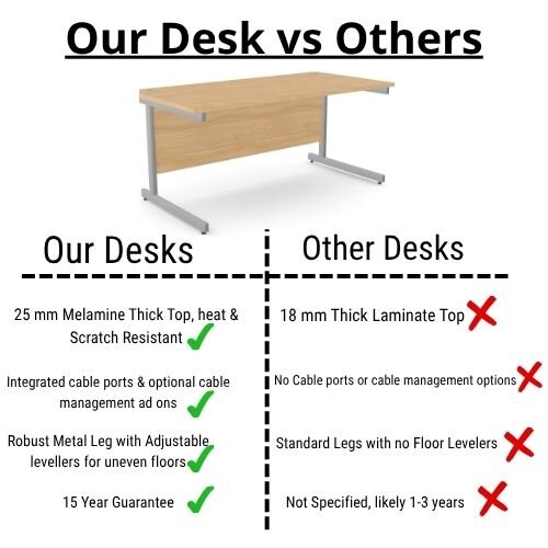 comparison - Office Desk Rectangular Beech Top & Silver Cantilever Legs W1600xD800xH725mm Ashford - 15 Year Guarantee