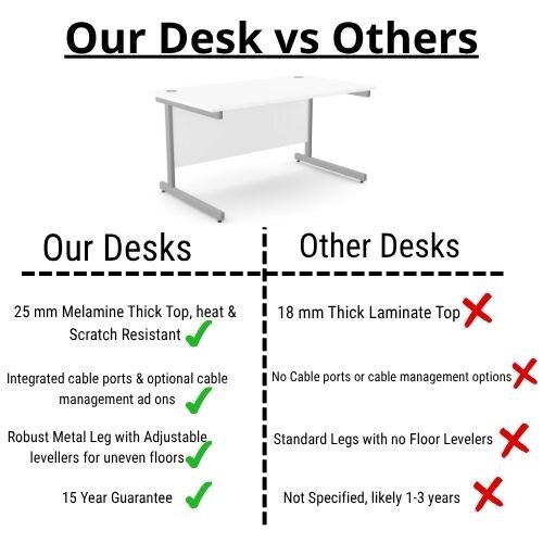 comparison Office Desk Rectangular Silver Cantilever Legs W1200xD800xH725mm White Ashford