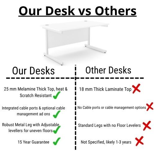 comparison Office Desk Rectangular White Cantilever Legs W1200xD800xH725mm White Ashford
