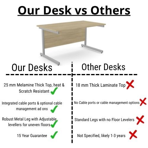 Comparison - Office Desk Rectangular Silver Cantilever Legs W1400xD800xH725mm Urban Oak Ashford