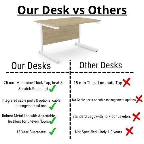 comparison -  Office Desk Rectangular White Cantilever Legs W1200xD800xH725mm Beech Ashford