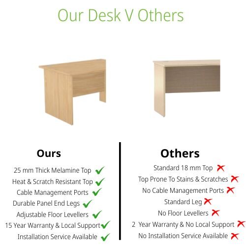 Panel End Desk Rectangular W1200xD800xH725mm Beech Ashford