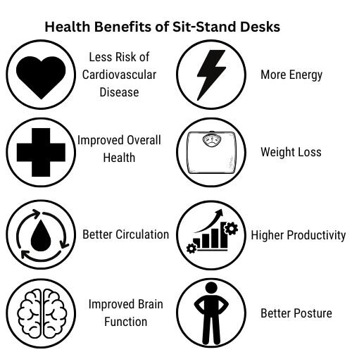 Health Benefits - Electro Elevate Electric Single Motor Height Adjustable Sit Stand Office Desk W1400xD800 White Top White Frame 5 Year Warranty