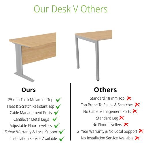 comparison Cantilever Radial Office Desk With Silver Cable Managed Leg Right Hand W1600xD1200xH725mm Beech Komo