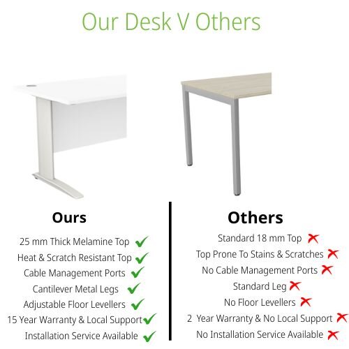 comparison Cantilever Office Desk Rectangular With White Cable Managed Leg W1400xD800xH725mm White Komo