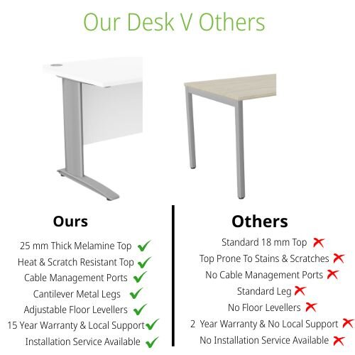 comparisons Cantilever Office Desk Rectangular With Silver Cable Managed Leg W1400xD800xH725mm White Komo