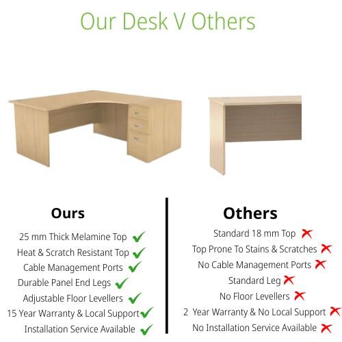 comparison Right-Hand Radial Panel End Desk with 3-Drawer Desk-High Pedestal - Bundle Offer