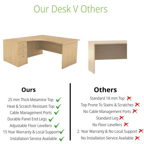 comparisons Left-Hand Radial Panel-End Office Desk with 3-Drawer Desk High Pedestal – Bundle Offer