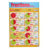 Clever Kidz Wall Chart Fractions Educational Wall D